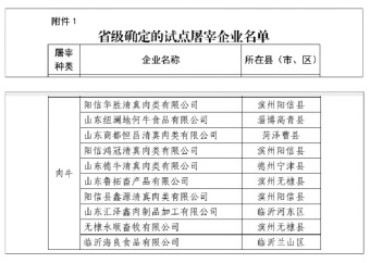 山东省临沂市河东区1个企业入选省级牛羊禽肉全链条信息化追溯监管工作试点名单484.png 山东省临沂市河东区1个企业入选省级牛羊禽肉全链条信息化追溯监管工作试点名单484.png